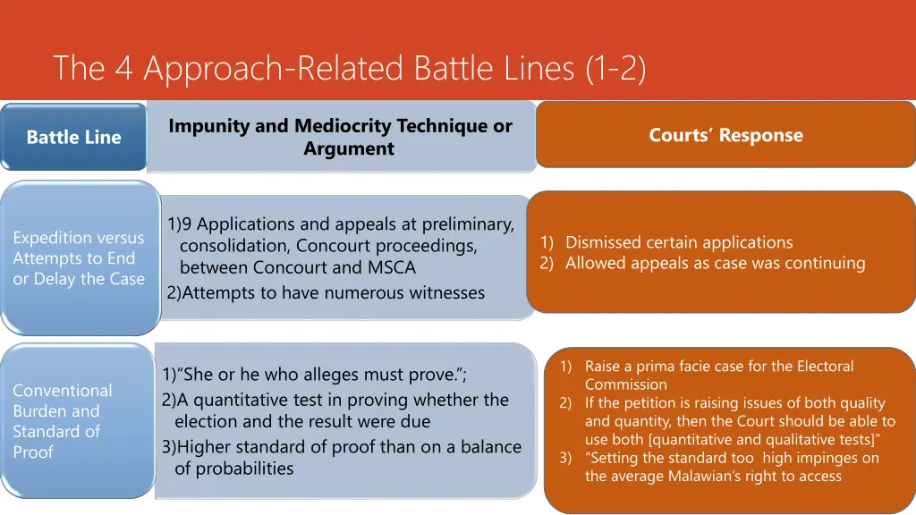 the 4 approach related battle lines 1 2