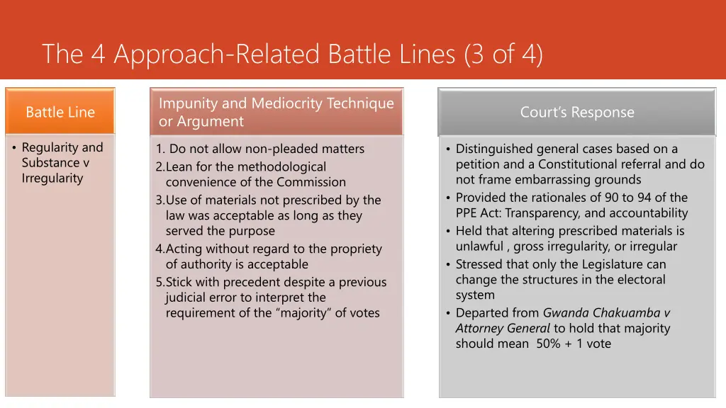 the 4 approach related battle lines 3 of 4