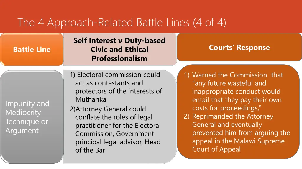 the 4 approach related battle lines 4 of 4