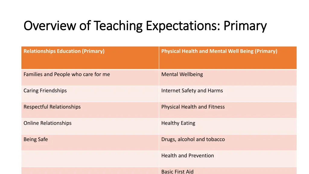 overview of teaching expectations primary