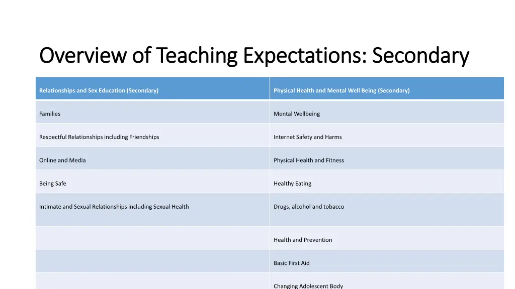 overview of teaching expectations secondary