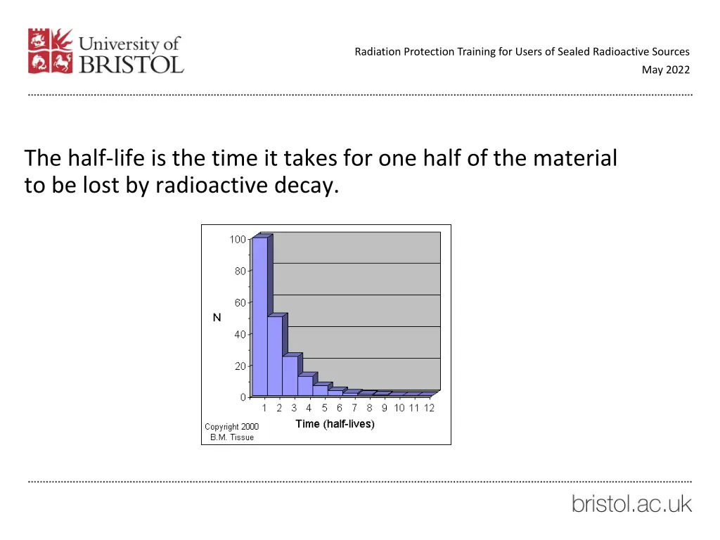 radiation protection training for users of sealed 23