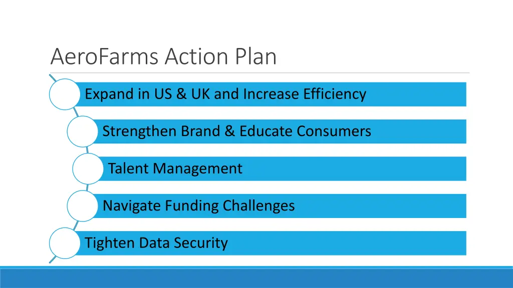 aerofarms action plan