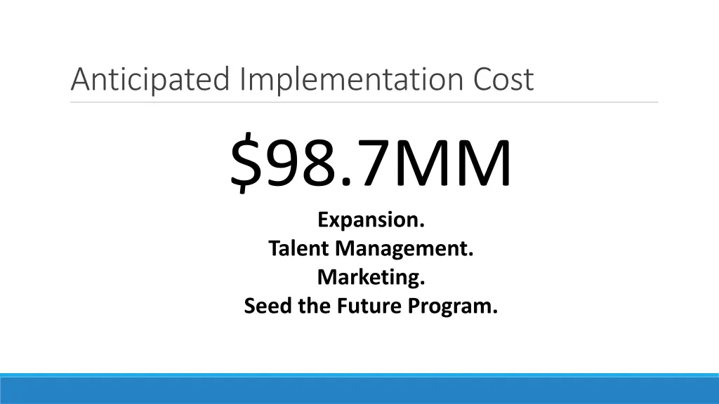 anticipated implementation cost 98 7mm