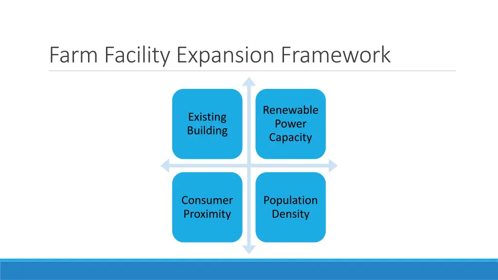 farm facility expansion framework