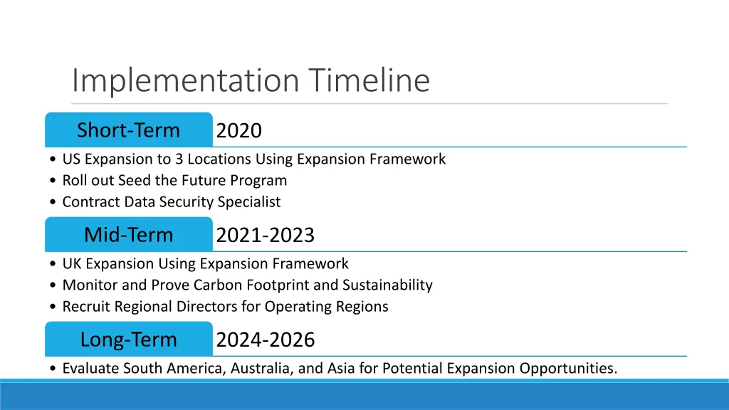 implementation timeline