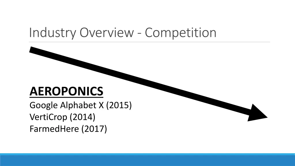 industry overview competition