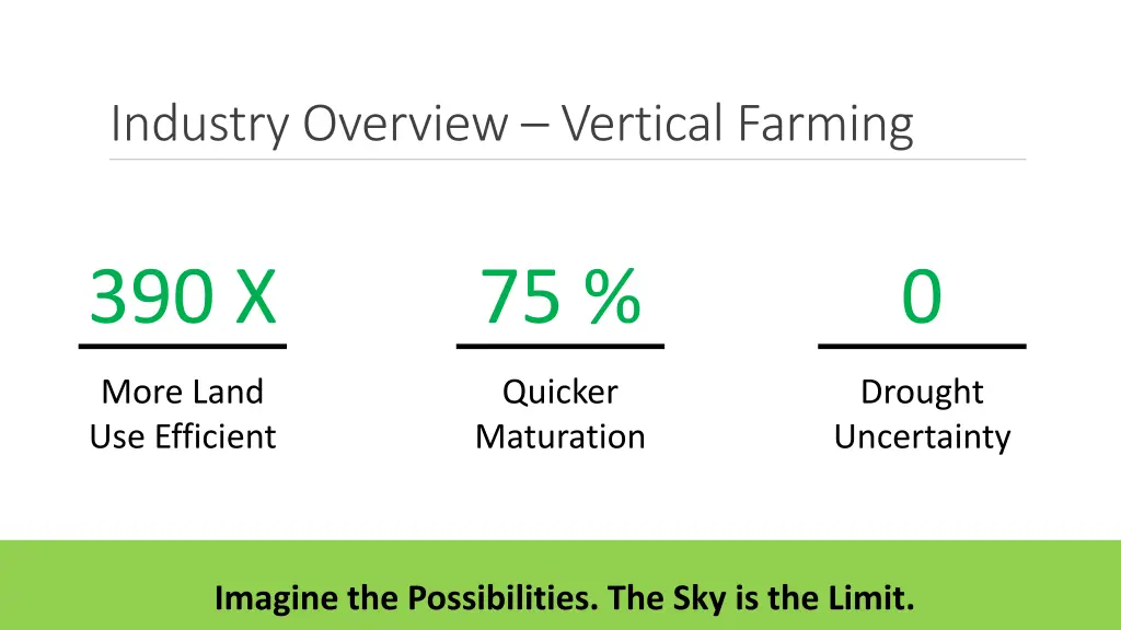 industry overview vertical farming 1