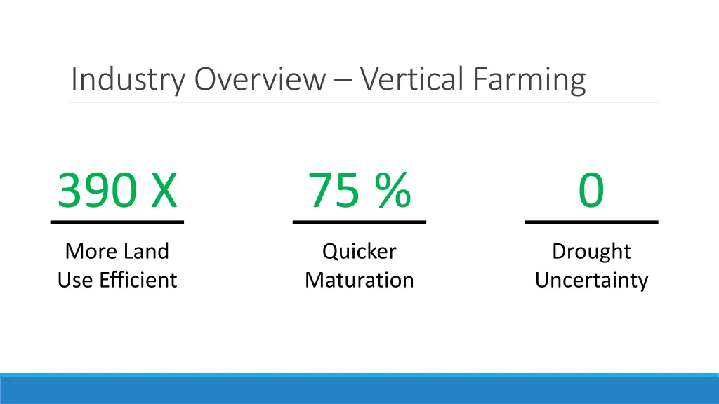 industry overview vertical farming