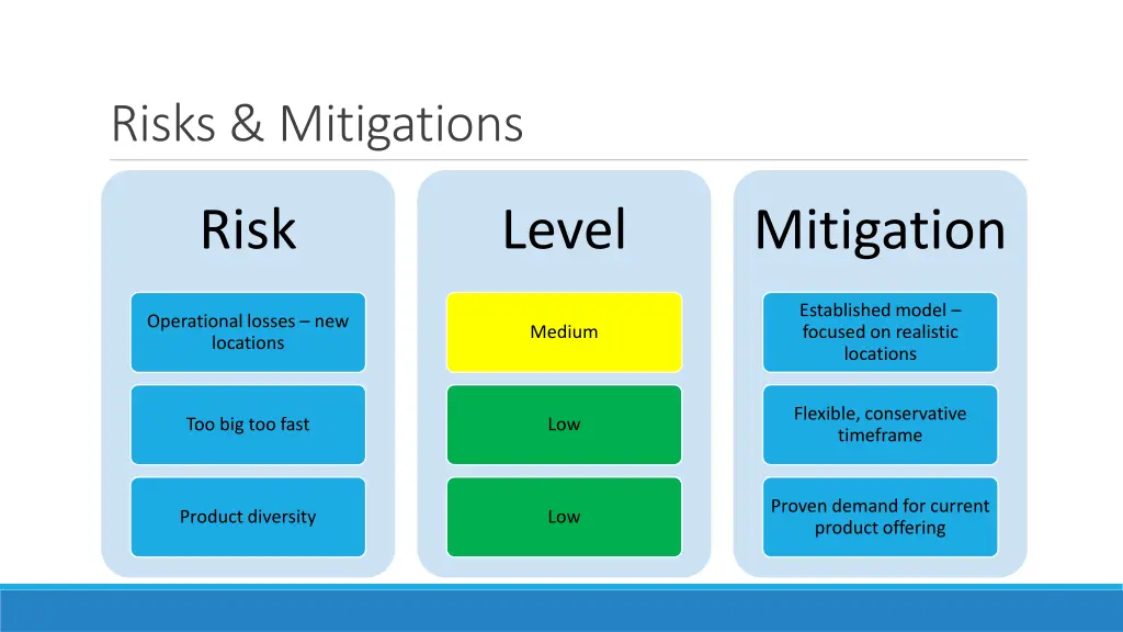 risks mitigations