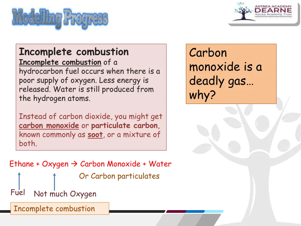 carbon monoxide is a deadly gas why