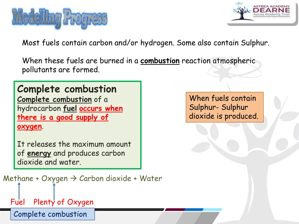 most fuels contain carbon and or hydrogen some