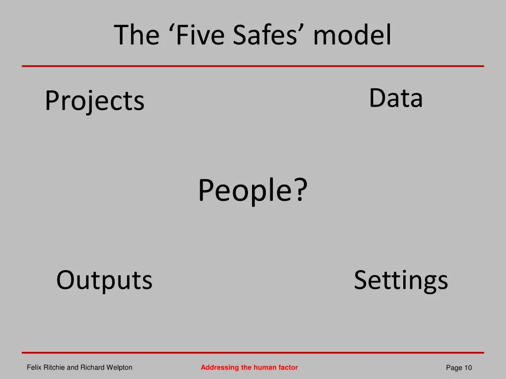 the five safes model