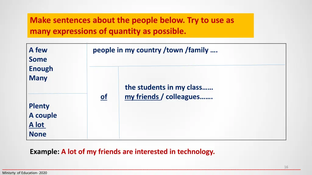 make sentences about the people below