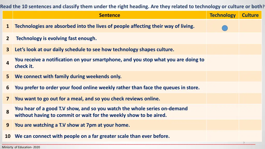 read the 10 sentences and classify them under