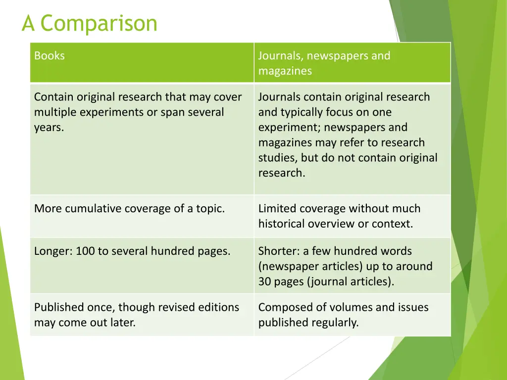 a comparison 1