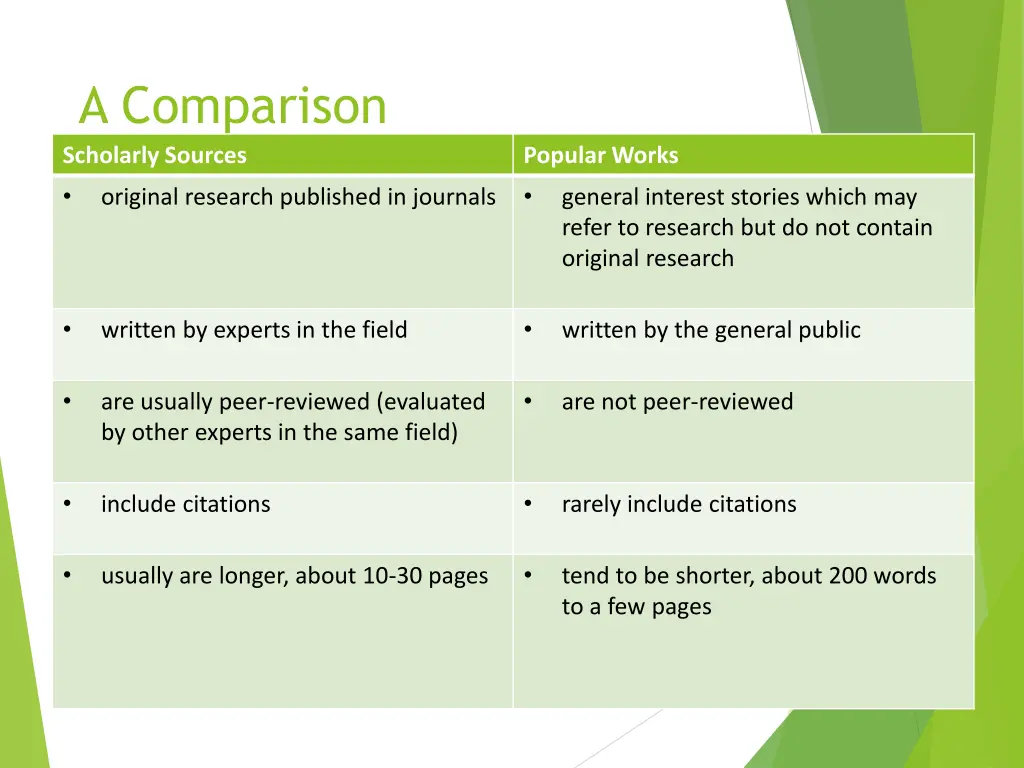 a comparison scholarly sources original research