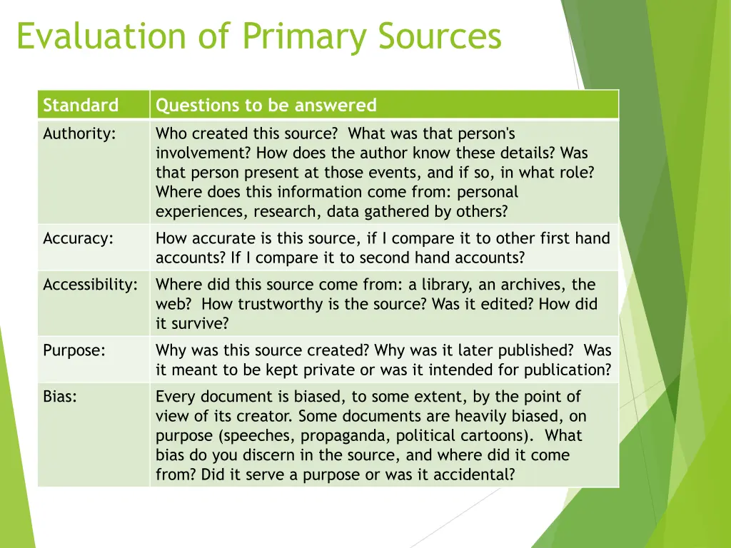 evaluation of primary sources