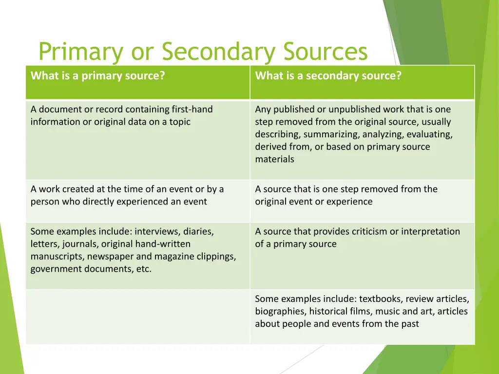 primary or secondary sources what is a primary