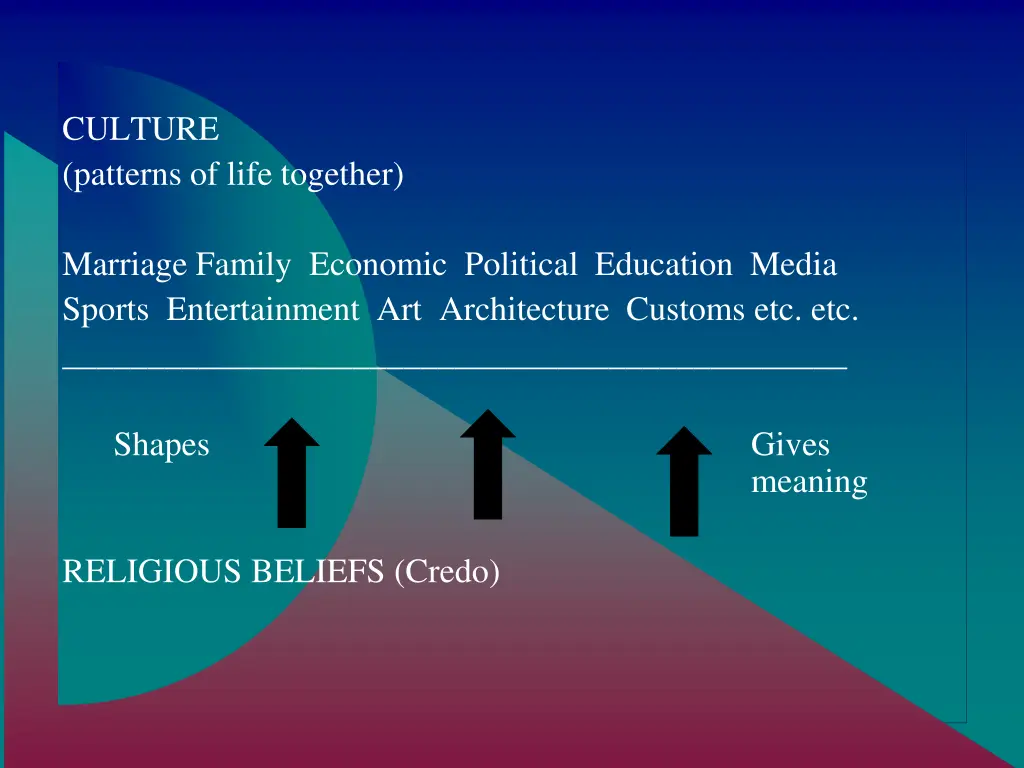 culture patterns of life together