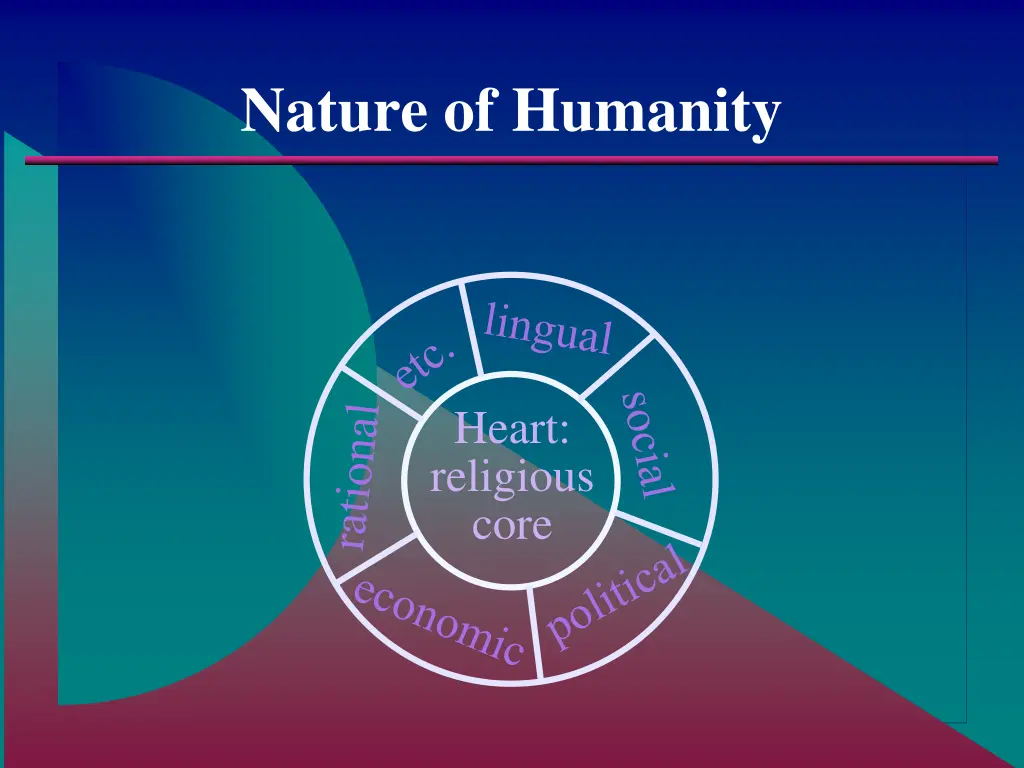 nature of humanity