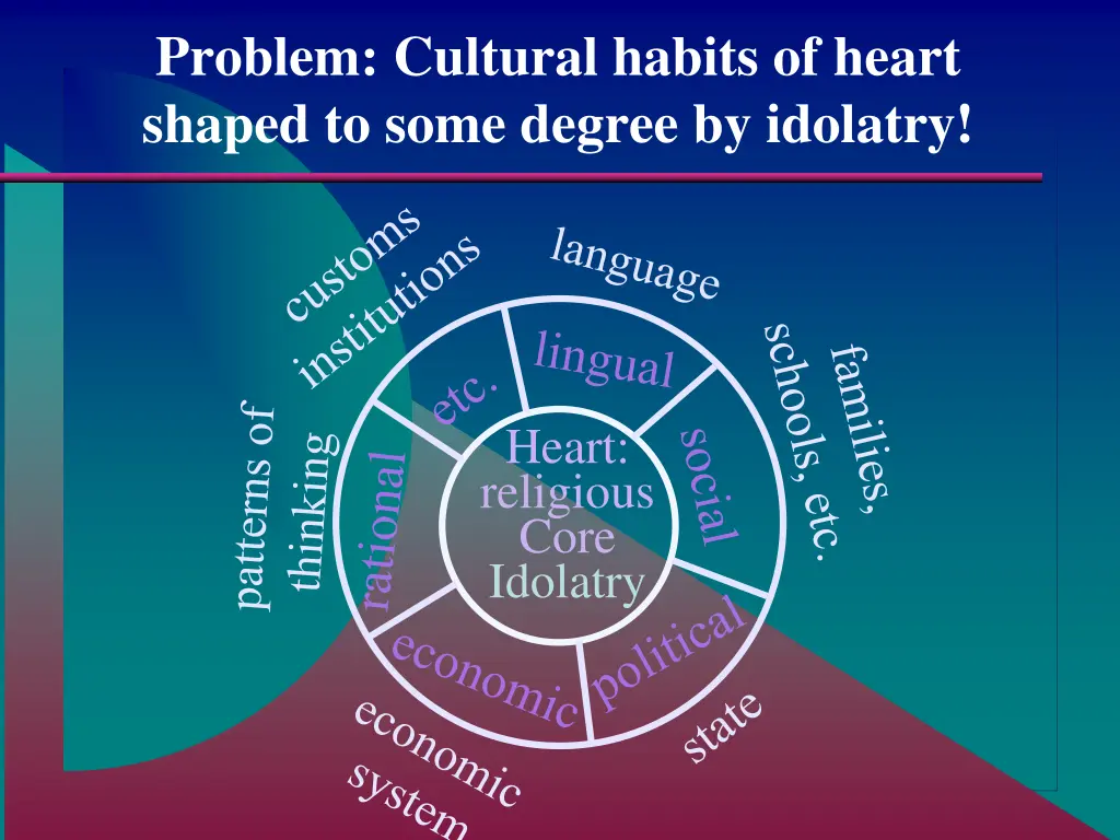 problem cultural habits of heart shaped to some