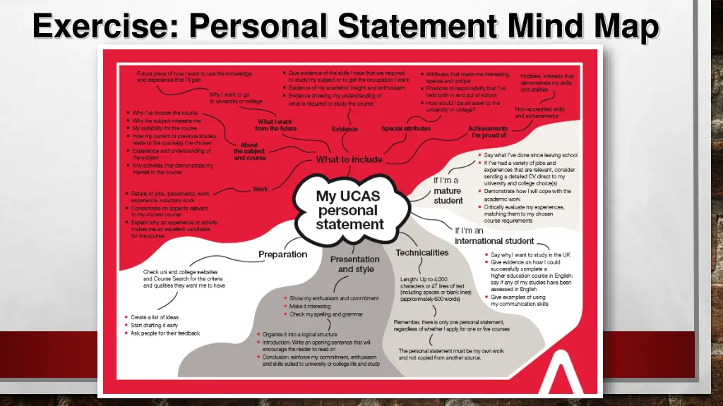 exercise personal statement mind map