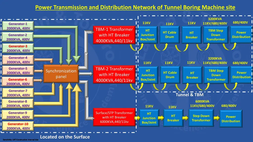 power transmission and distribution network 1