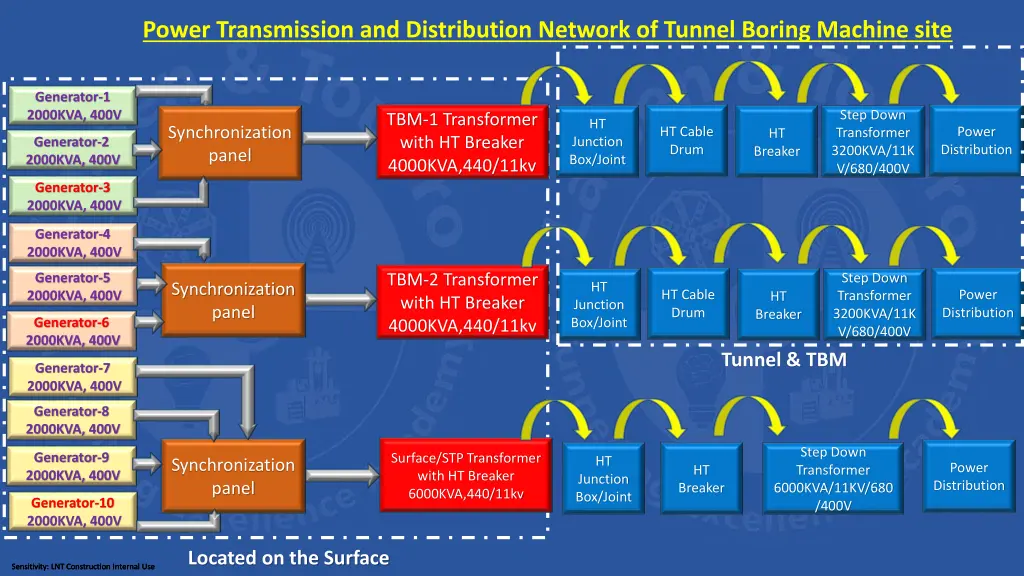 power transmission and distribution network 2