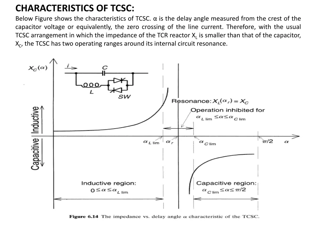 characteristics of tcsc below figure shows