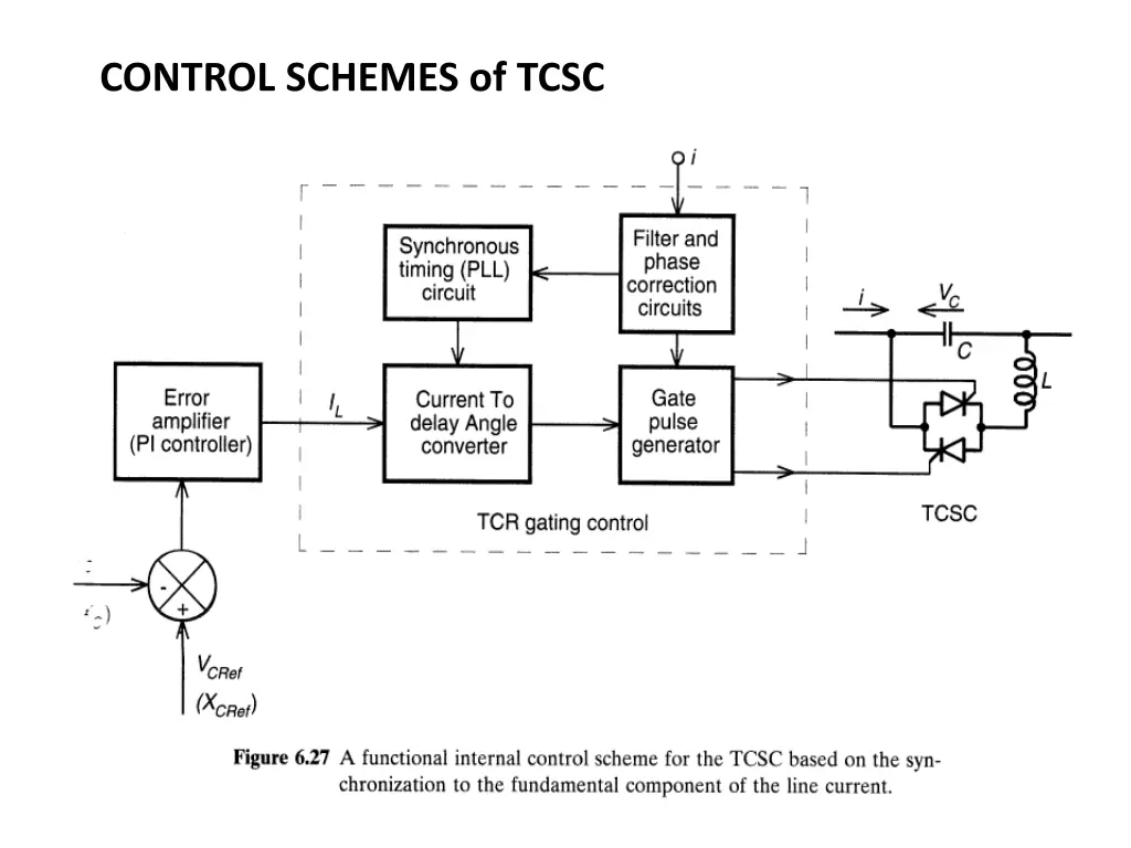 control schemes of tcsc