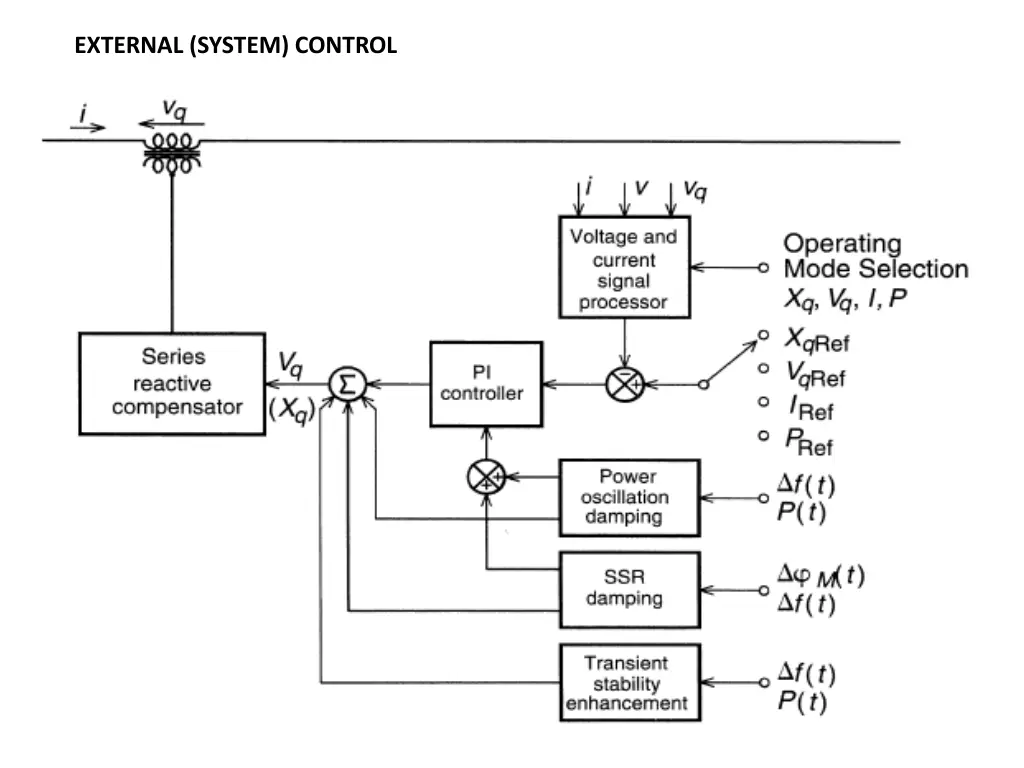 external system control