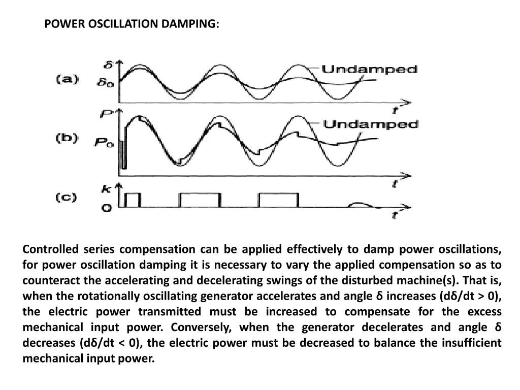 power oscillation damping