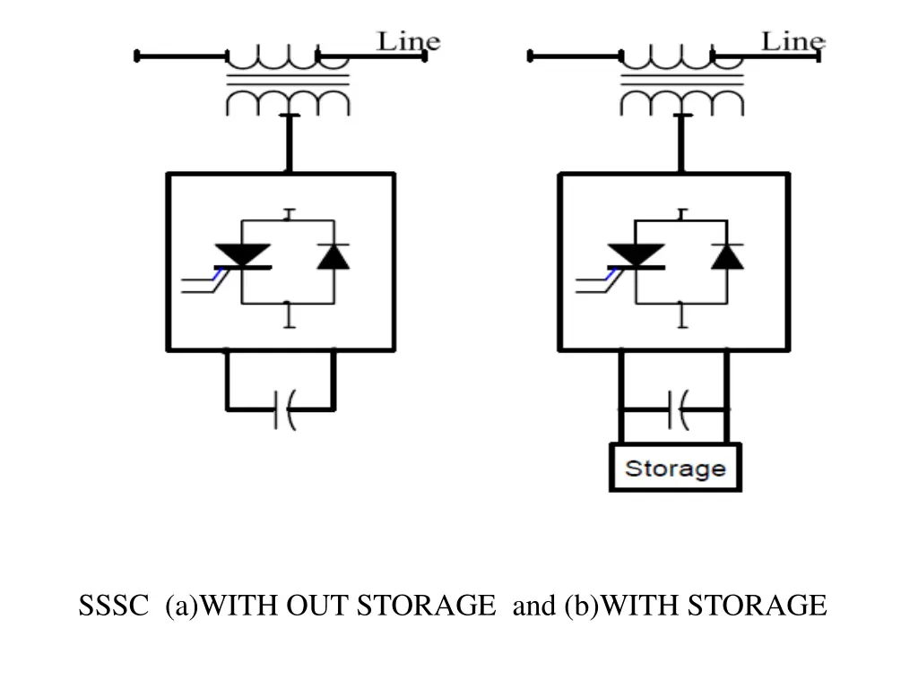 sssc a with out storage and b with storage