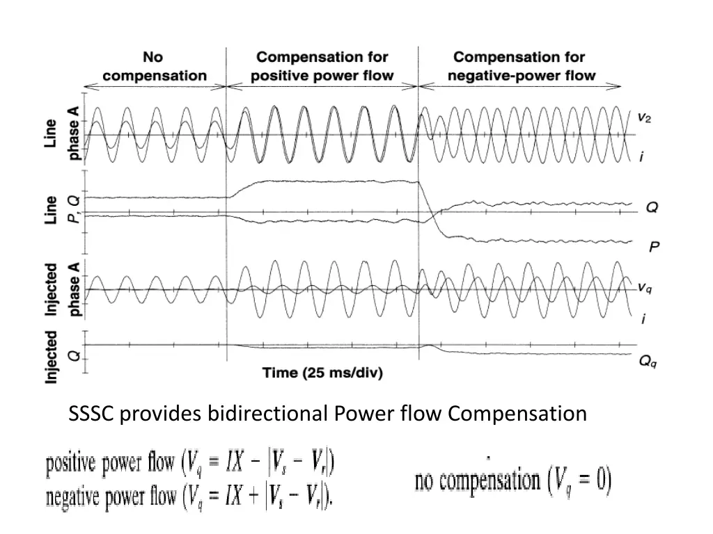 sssc provides bidirectional power flow