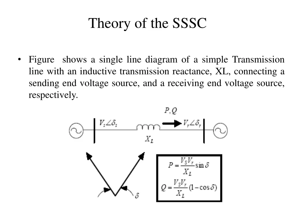 theory of the sssc