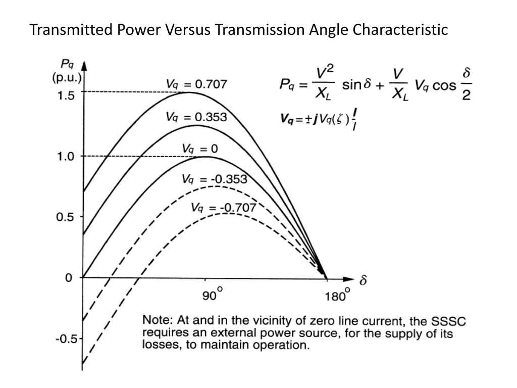 transmitted power versus transmission angle