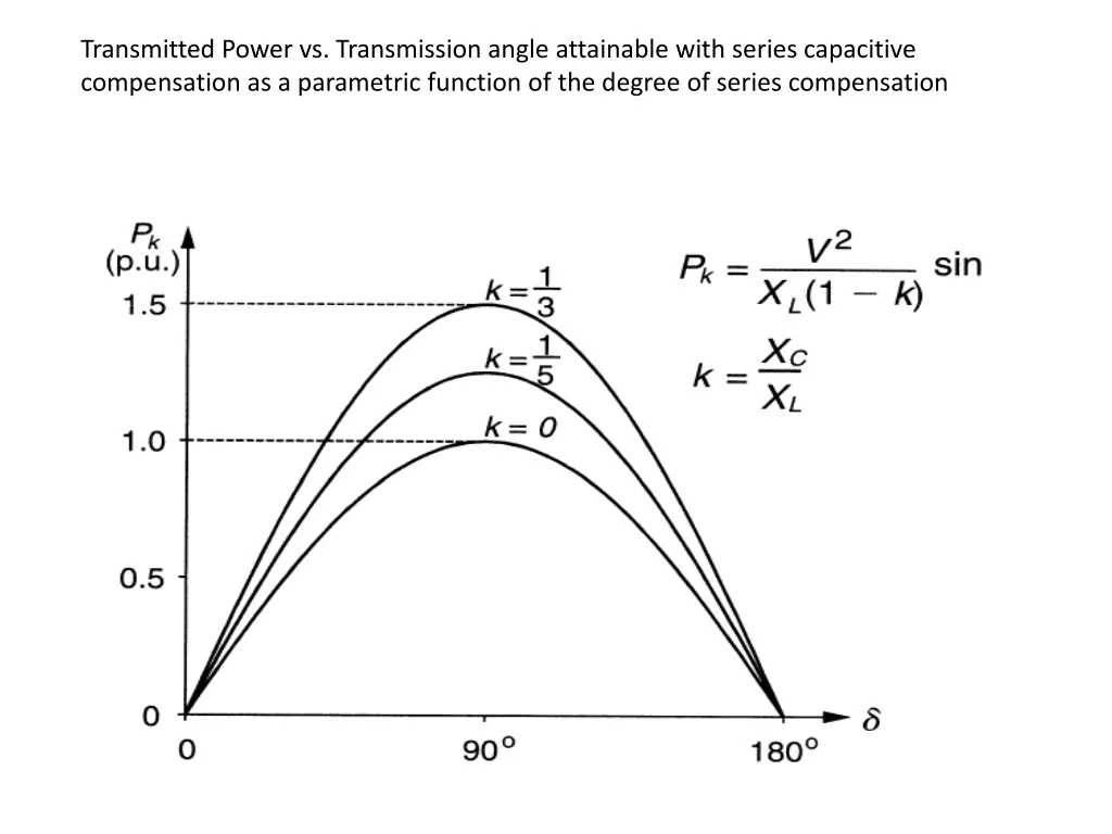 transmitted power vs transmission angle