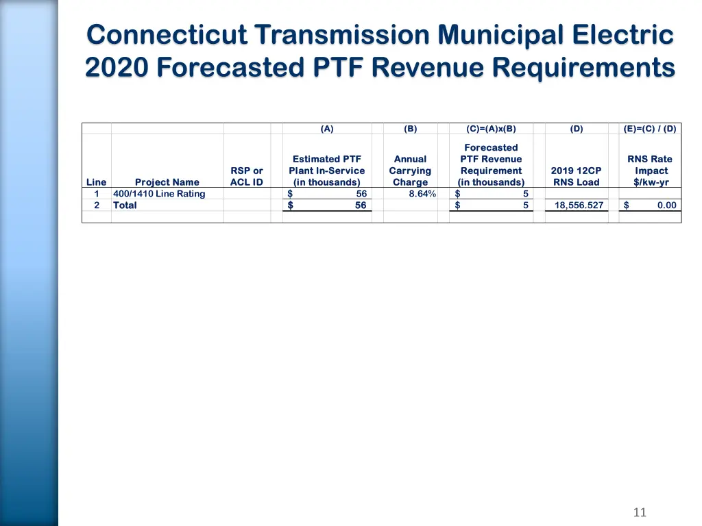 connecticut transmission municipal electric 2020