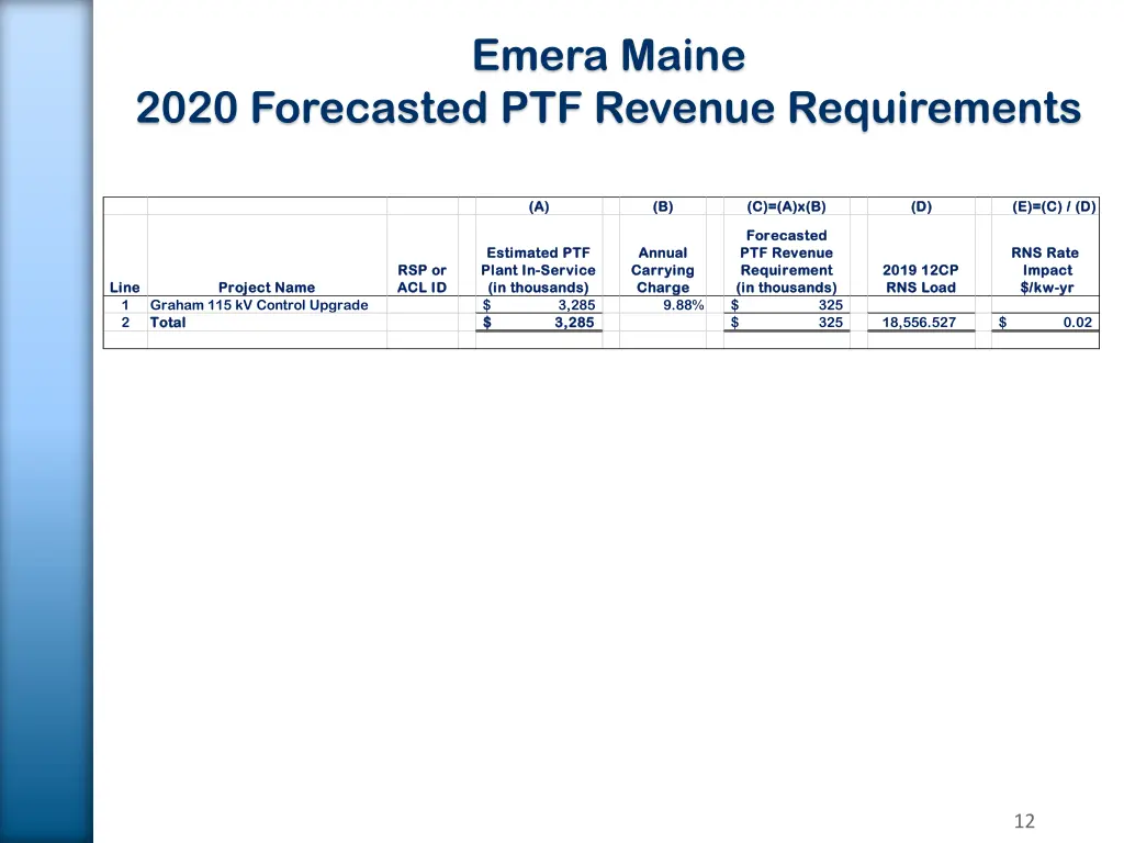 emera maine