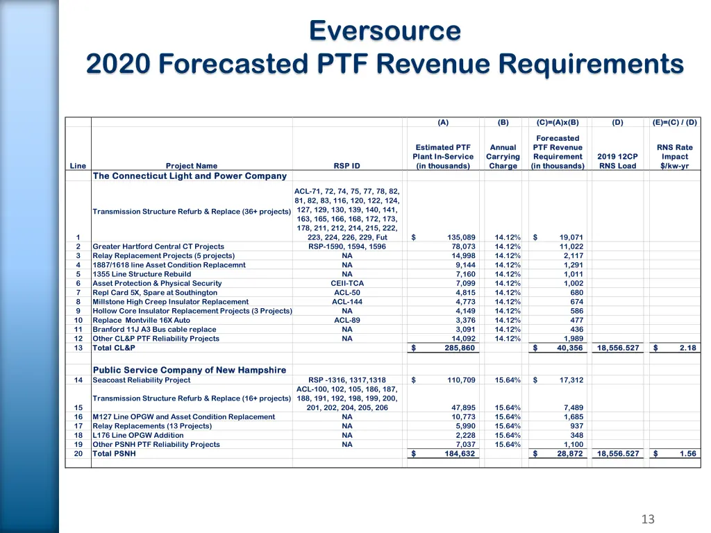 eversource