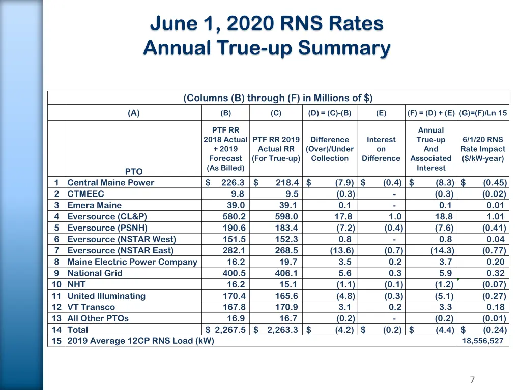 june 1 2020 rns rates annual true up summary