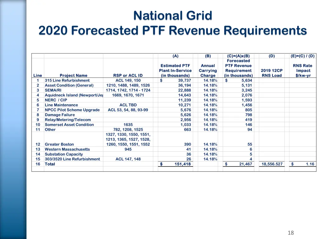 national grid