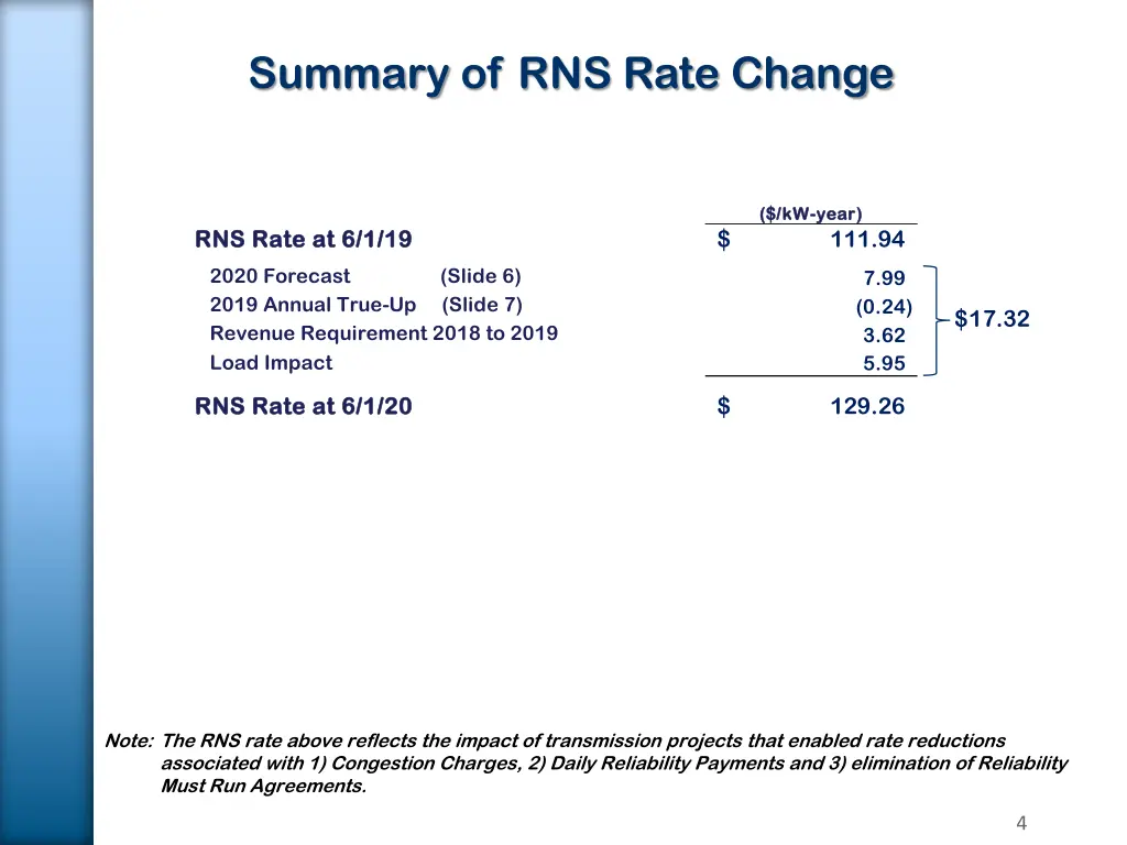 summary of rns rate change