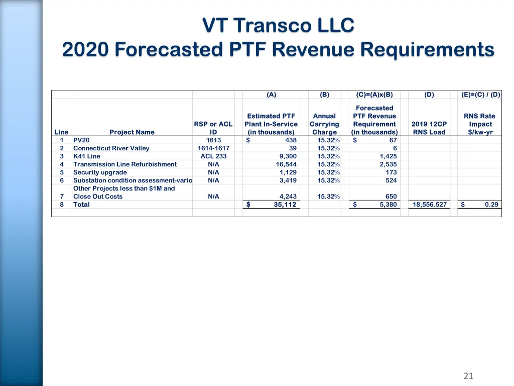 vt transco llc