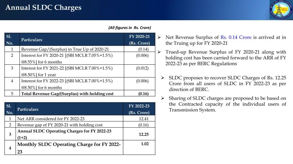 annual sldc charges