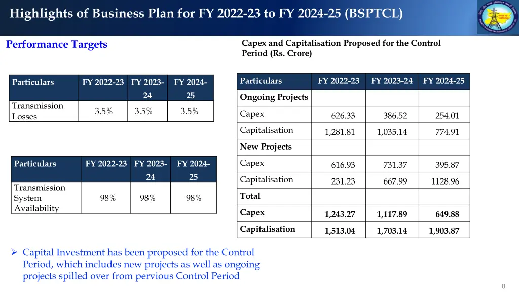 highlights of business plan for fy 2022