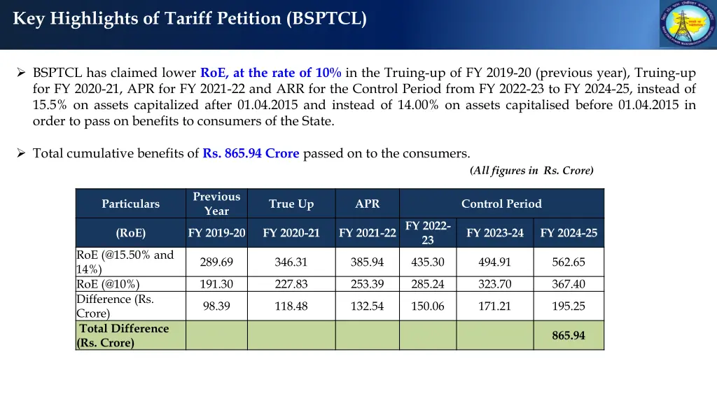 key highlights of tariff petition bsptcl