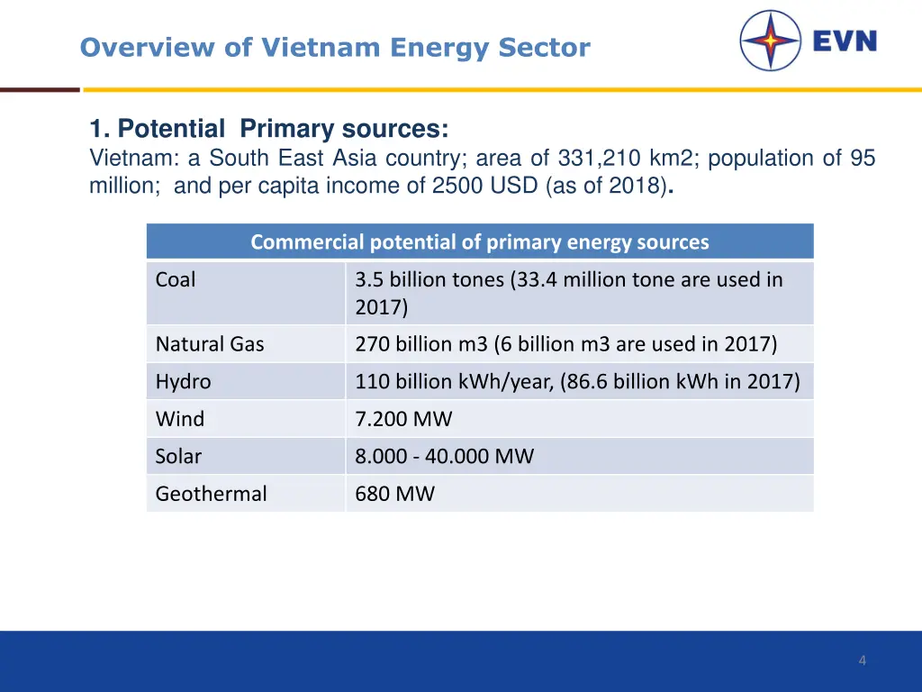 overview of vietnam energy sector 1