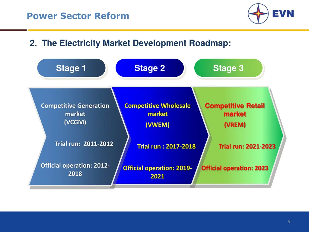 power sector reform 2